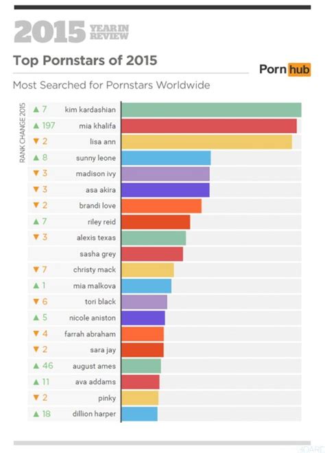 free full porn sites|Free Porn Videos